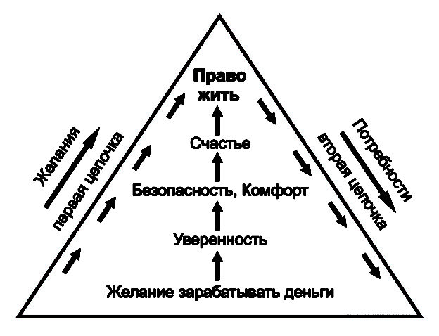 piramida-ot-zhelanija-zarabatywat-dengi-do-prava-zhit-training-geleny-savitskoj